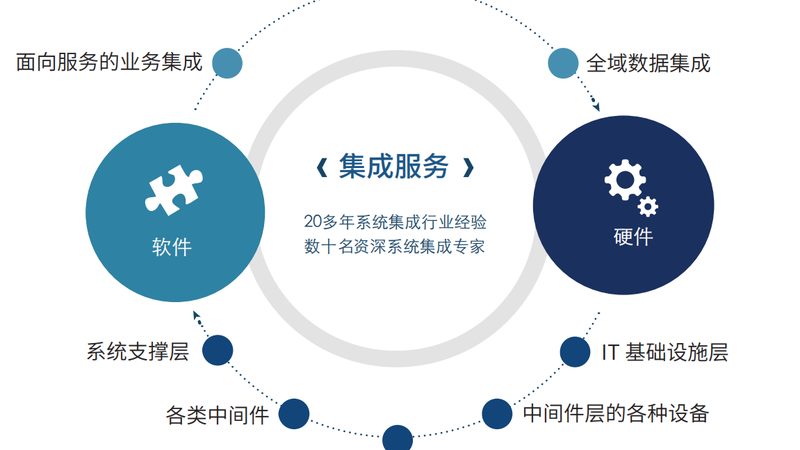 别墅小区智能化改造，总包报价如何合理估算？**