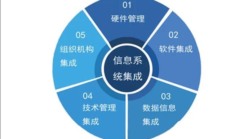 校园安全，从视频监控开始——校园视频监控系统安装公司推荐指南**