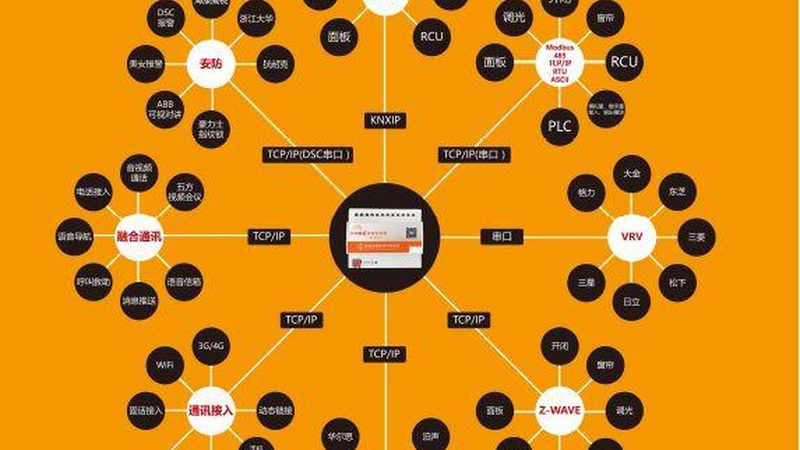 智慧校园平台：参数解析与价格考量