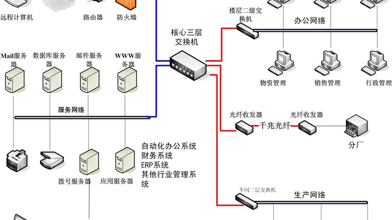 数据中心建设设备厂家排名：揭秘优质供应商的选择标准