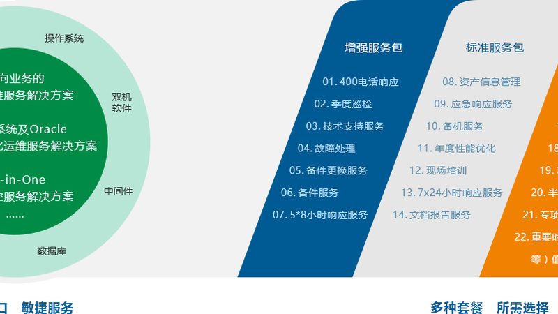 智能化工程资质办理周期揭秘